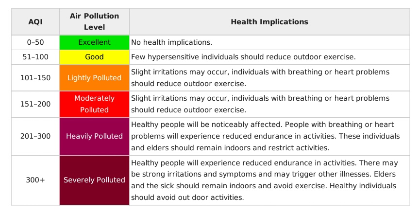 The Obscuration of Health Hazards :  An Analysis of EPA Air Quality Standards