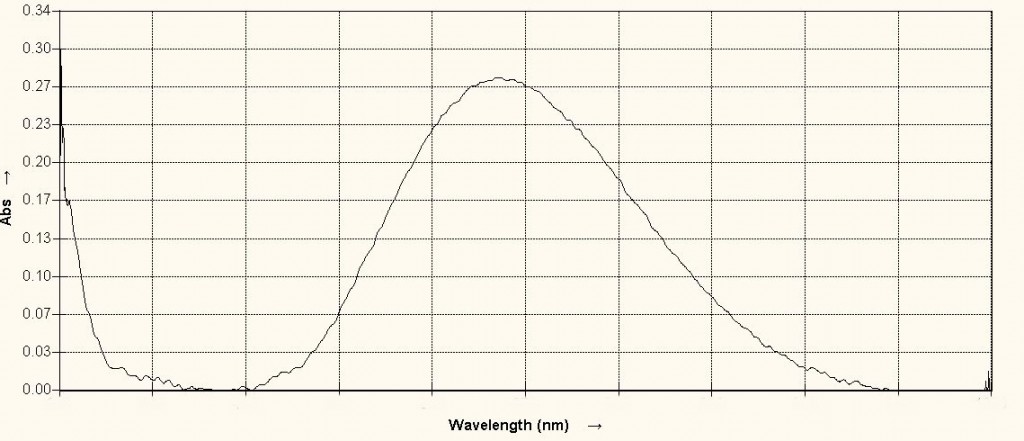 protein graph