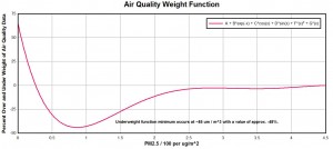 EPA Underweight Function Feb 09 2016 - 01