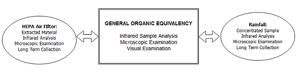 C:\Users\Clifford\Documents\Carnicom Institute\A Point of Reckoning\Part I\hepa_rain_equivalency-02.jpg